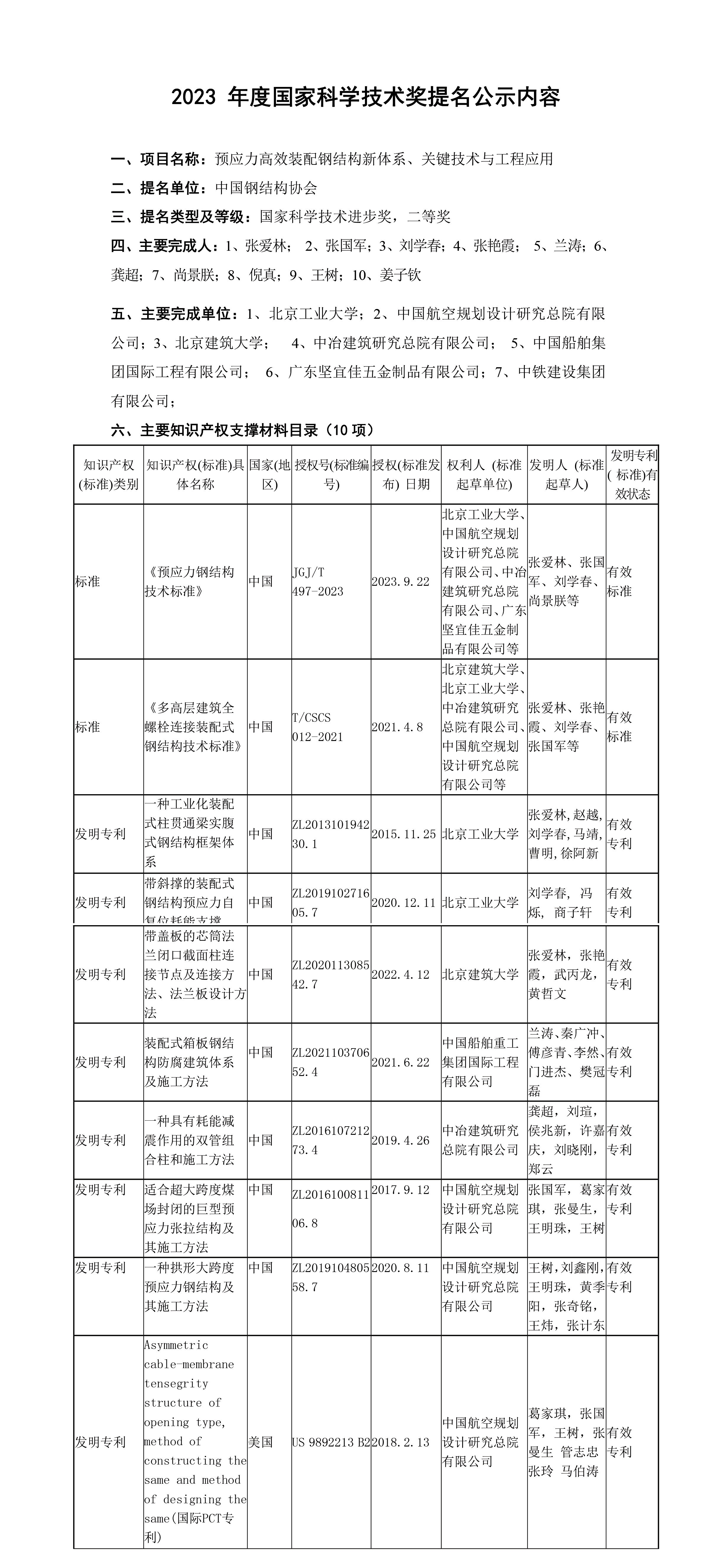 关于申报2023年度国家科学技术奖提名项目的公示.jpg